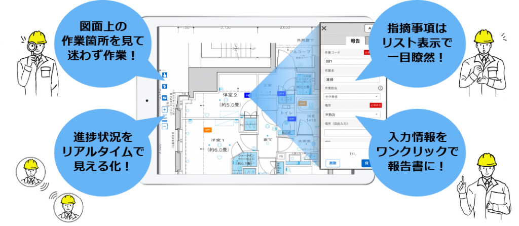 デジタル付箋とは